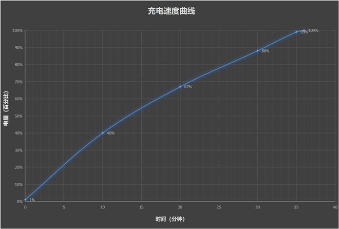 ：最具性价比的骁龙8至尊旗舰 游戏水桶机皇！PP电子免费试玩一加Ace 5 Pro评测(图4)
