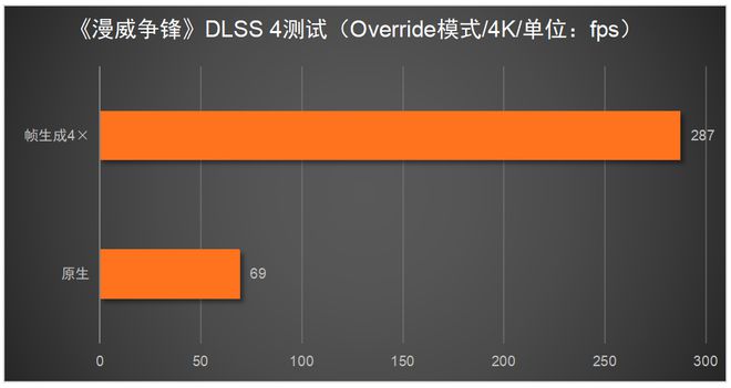 TX 5080必搭4K240Hz OLED显示器PP电子免费试玩模拟器这台神器拉满游戏体验！R(图8)