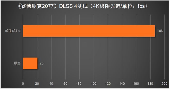 TX 5080必搭4K240Hz OLED显示器PP电子免费试玩模拟器这台神器拉满游戏体验！R(图7)