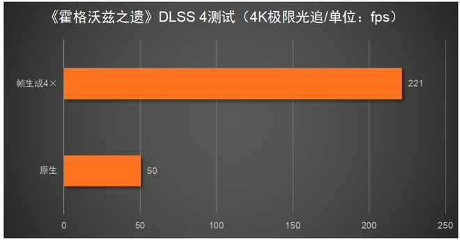 TX 5080必搭4K240Hz OLED显示器PP电子免费试玩模拟器这台神器拉满游戏体验！R(图10)