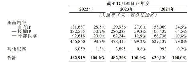 “泡泡玛特”要IPO了！PP模拟器免费试玩北京的(图2)
